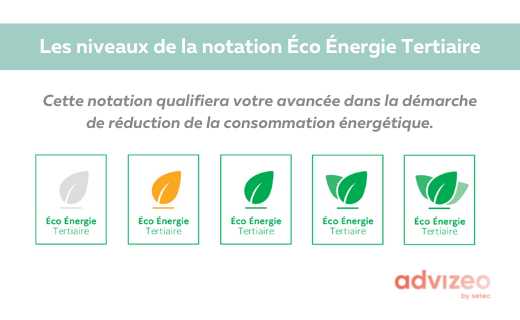Notation Eco Energie Tertiaire 